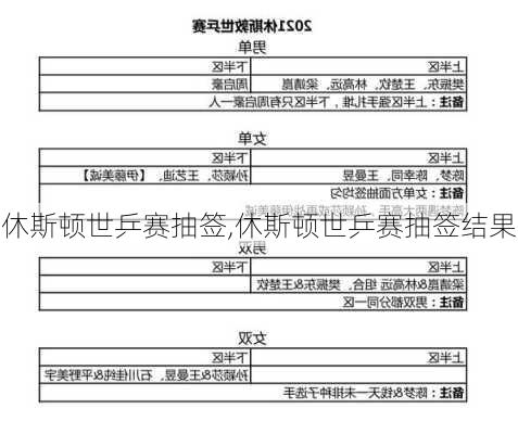 休斯顿世乒赛抽签,休斯顿世乒赛抽签结果