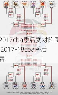 2017cba季后赛对阵图,2017-18cba季后赛