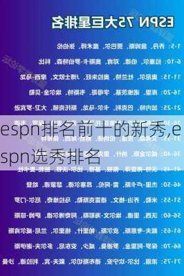 espn排名前十的新秀,espn选秀排名