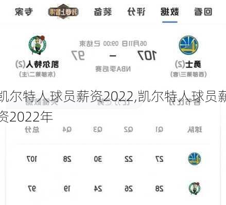 凯尔特人球员薪资2022,凯尔特人球员薪资2022年