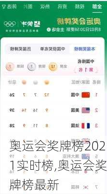 奥运会奖牌榜2021实时榜,奥运会奖牌榜最新