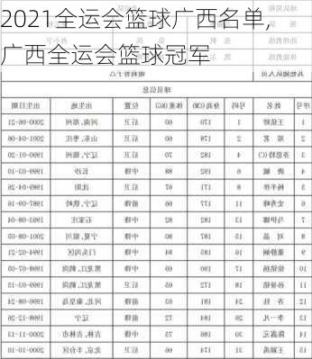 2021全运会篮球广西名单,广西全运会篮球冠军