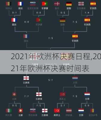 2021年欧洲杯决赛日程,2021年欧洲杯决赛时间表