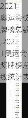 2021奥运会奖牌榜总数,2021奥运会奖牌榜总数统计表