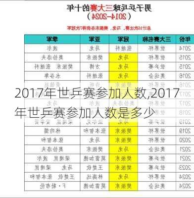 2017年世乒赛参加人数,2017年世乒赛参加人数是多少