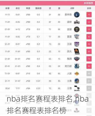 nba排名赛程表排名,nba排名赛程表排名榜