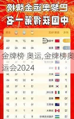 金牌榜 奥运,金牌榜奥运会2024