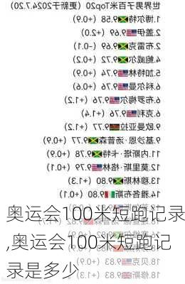 奥运会100米短跑记录,奥运会100米短跑记录是多少