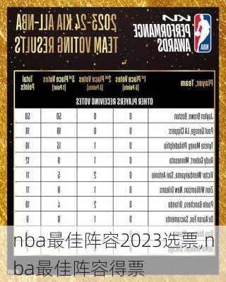 nba最佳阵容2023选票,nba最佳阵容得票