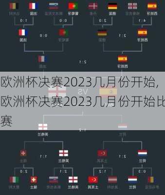 欧洲杯决赛2023几月份开始,欧洲杯决赛2023几月份开始比赛