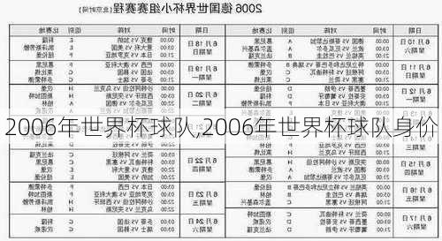 2006年世界杯球队,2006年世界杯球队身价