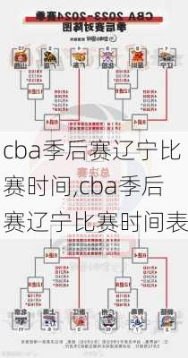 cba季后赛辽宁比赛时间,cba季后赛辽宁比赛时间表