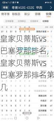 皇家贝蒂斯vs巴塞罗那排名,皇家贝蒂斯vs巴塞罗那排名第几