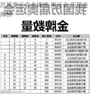 厉届奥运会金牌榜,奥运会 历届金牌榜