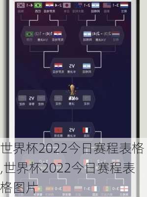 世界杯2022今日赛程表格,世界杯2022今日赛程表格图片