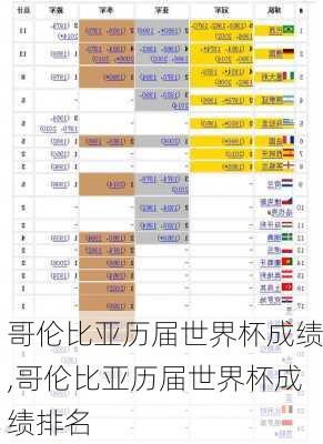 哥伦比亚历届世界杯成绩,哥伦比亚历届世界杯成绩排名