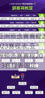 亚洲预选赛赛程2023赛程表,亚洲预选赛赛程2023赛程表国足