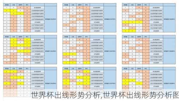 世界杯出线形势分析,世界杯出线形势分析图