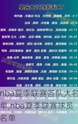 nba夏季联赛各队大名单,nba夏季联赛球员名单