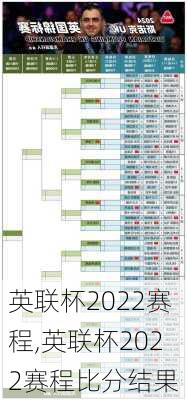 英联杯2022赛程,英联杯2022赛程比分结果