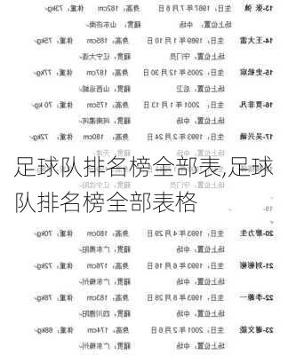 足球队排名榜全部表,足球队排名榜全部表格