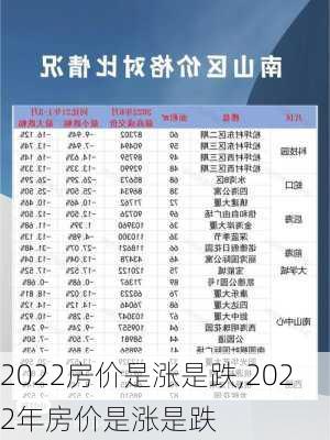 2022房价是涨是跌,2022年房价是涨是跌