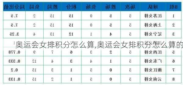 奥运会女排积分怎么算,奥运会女排积分怎么算的