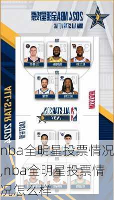 nba全明星投票情况,nba全明星投票情况怎么样