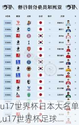 u17世界杯日本大名单,u17世界杯足球