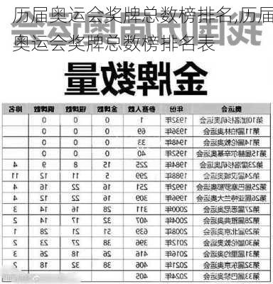 历届奥运会奖牌总数榜排名,历届奥运会奖牌总数榜排名表