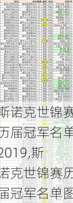 斯诺克世锦赛历届冠军名单2019,斯诺克世锦赛历届冠军名单图