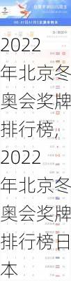 2022年北京冬奥会奖牌排行榜,2022年北京冬奥会奖牌排行榜日本