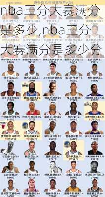 nba三分大赛满分是多少,nba三分大赛满分是多少分