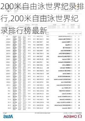 200米自由泳世界纪录排行,200米自由泳世界纪录排行榜最新