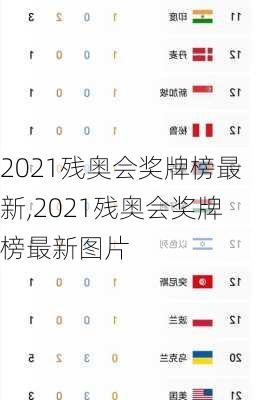 2021残奥会奖牌榜最新,2021残奥会奖牌榜最新图片