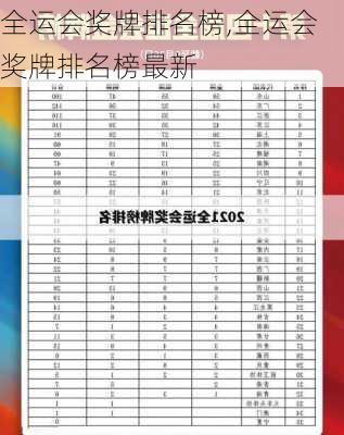 全运会奖牌排名榜,全运会奖牌排名榜最新