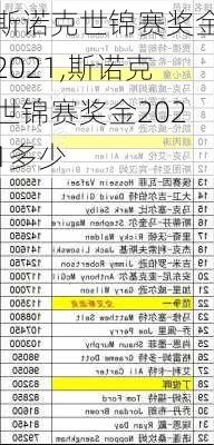 斯诺克世锦赛奖金2021,斯诺克世锦赛奖金2021多少