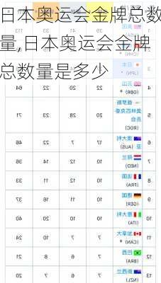 日本奥运会金牌总数量,日本奥运会金牌总数量是多少