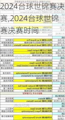 2024台球世锦赛决赛,2024台球世锦赛决赛时间