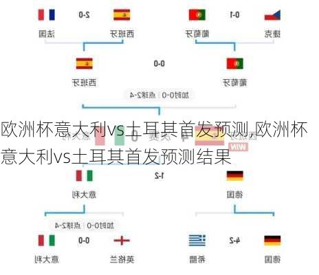 欧洲杯意大利vs土耳其首发预测,欧洲杯意大利vs土耳其首发预测结果