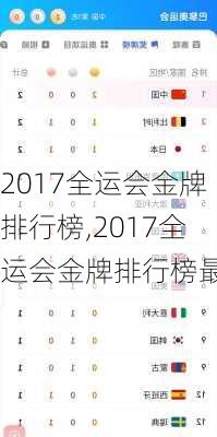 2017全运会金牌排行榜,2017全运会金牌排行榜最新