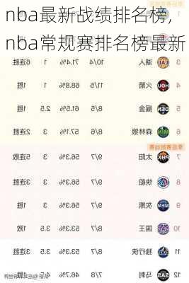 nba最新战绩排名榜,nba常规赛排名榜最新