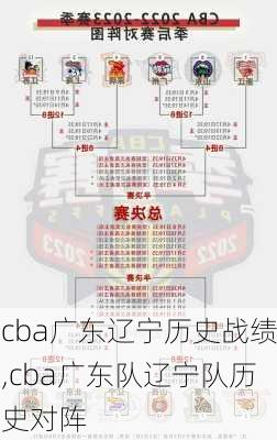 cba广东辽宁历史战绩,cba广东队辽宁队历史对阵