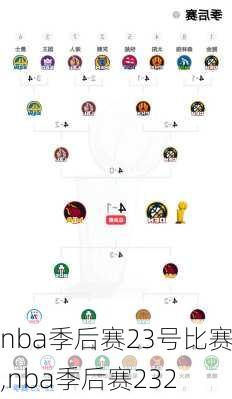 nba季后赛23号比赛,nba季后赛232