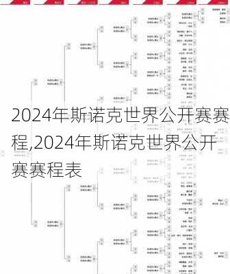 2024年斯诺克世界公开赛赛程,2024年斯诺克世界公开赛赛程表