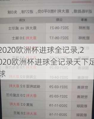 2020欧洲杯进球全记录,2020欧洲杯进球全记录天下足球