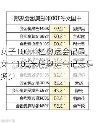 女子100米栏奥运会记录,女子100米栏奥运会记录是多少