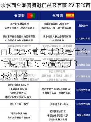 西班牙vs葡萄牙33是什么时候,西班牙vs葡萄牙3:3多少倍