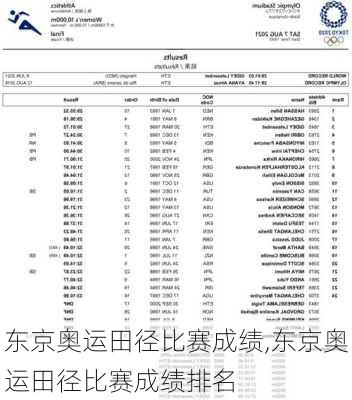 东京奥运田径比赛成绩,东京奥运田径比赛成绩排名