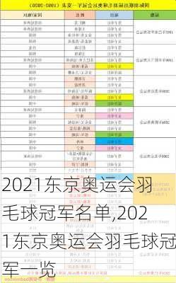 2021东京奥运会羽毛球冠军名单,2021东京奥运会羽毛球冠军一览